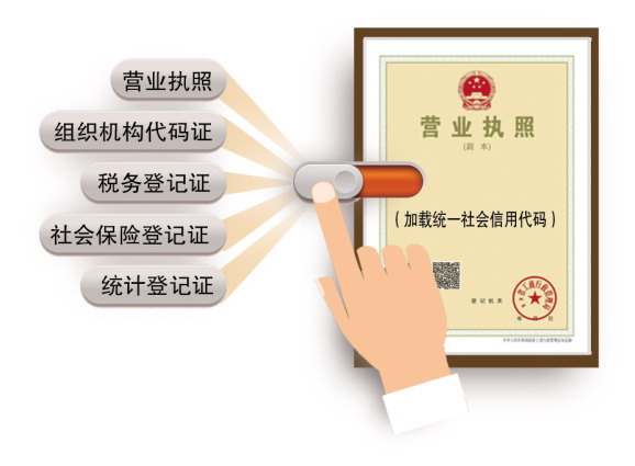“多证合一、一码多照” 深圳注册公司改革内容？