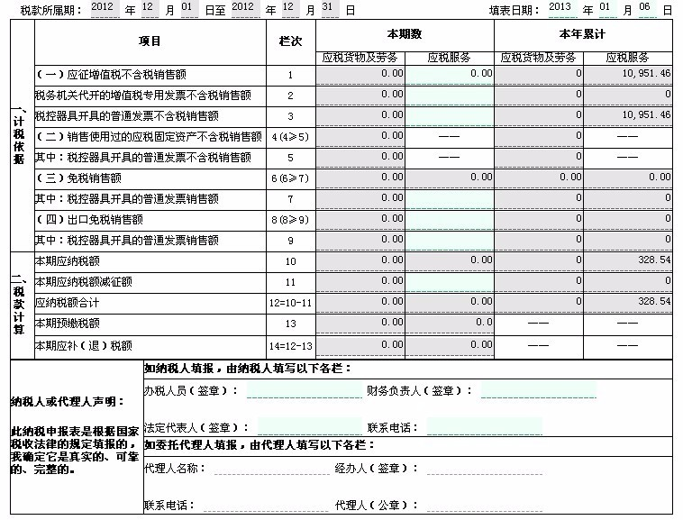 请问小规模纳税人怎么开票？