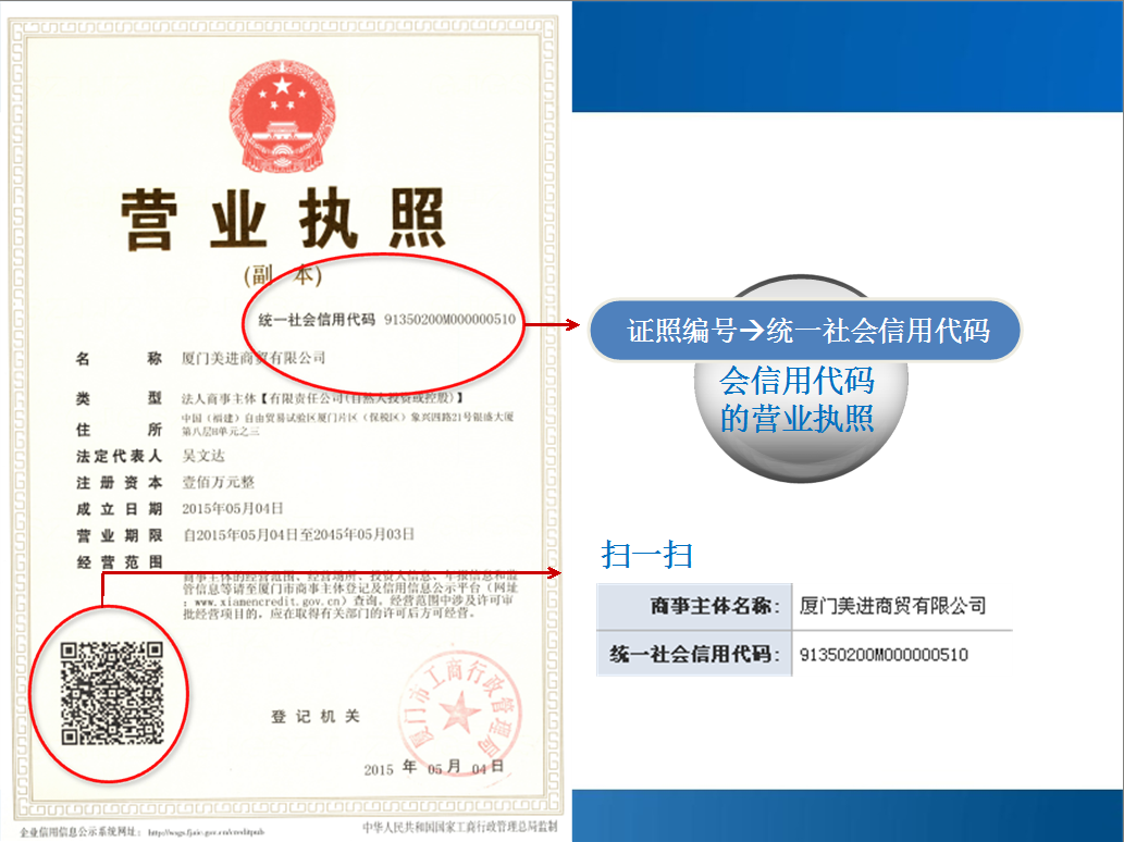 “一照一码”营业执照——企业身份证