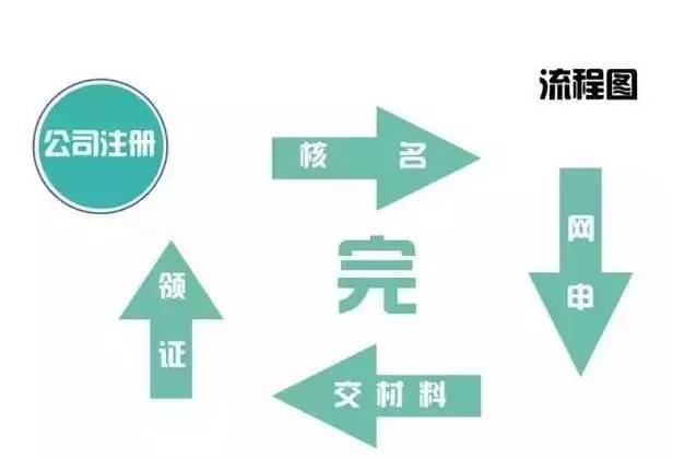 注销一个公司要多少钱？注销一个公司的流程是怎样的？