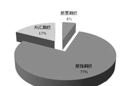 新創(chuàng)公司，怎樣做好股權(quán)架構(gòu)?