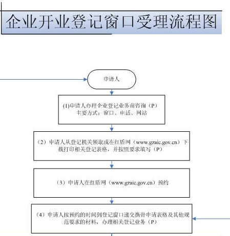 公司名稱變更_廣州市企業(yè)冠省名登記程序?qū)⑦M(jìn)一步優(yōu)化