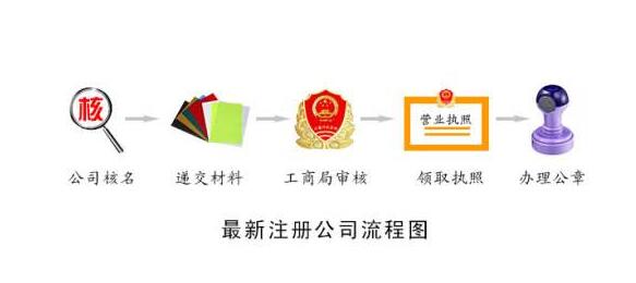  广州增设银行网点免费代办工商登记